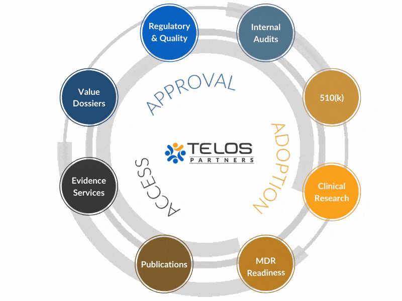 Telos services are integrated