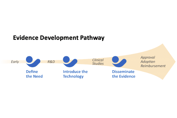 Telos evidence development pathway